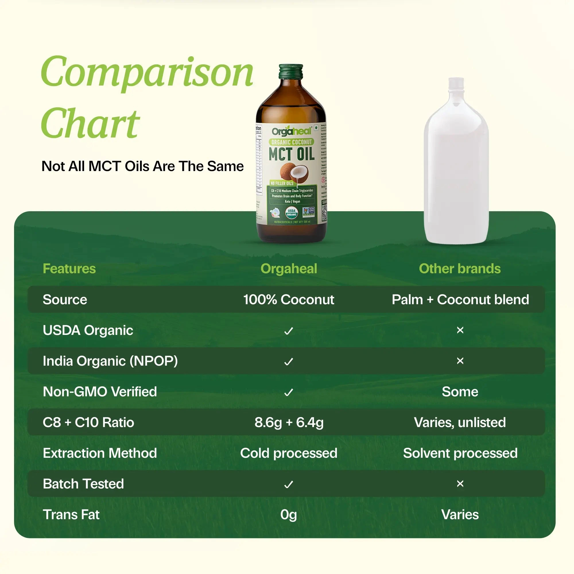 Organic Coconut MCT Oil_7 | Indian product Online Shopping Store