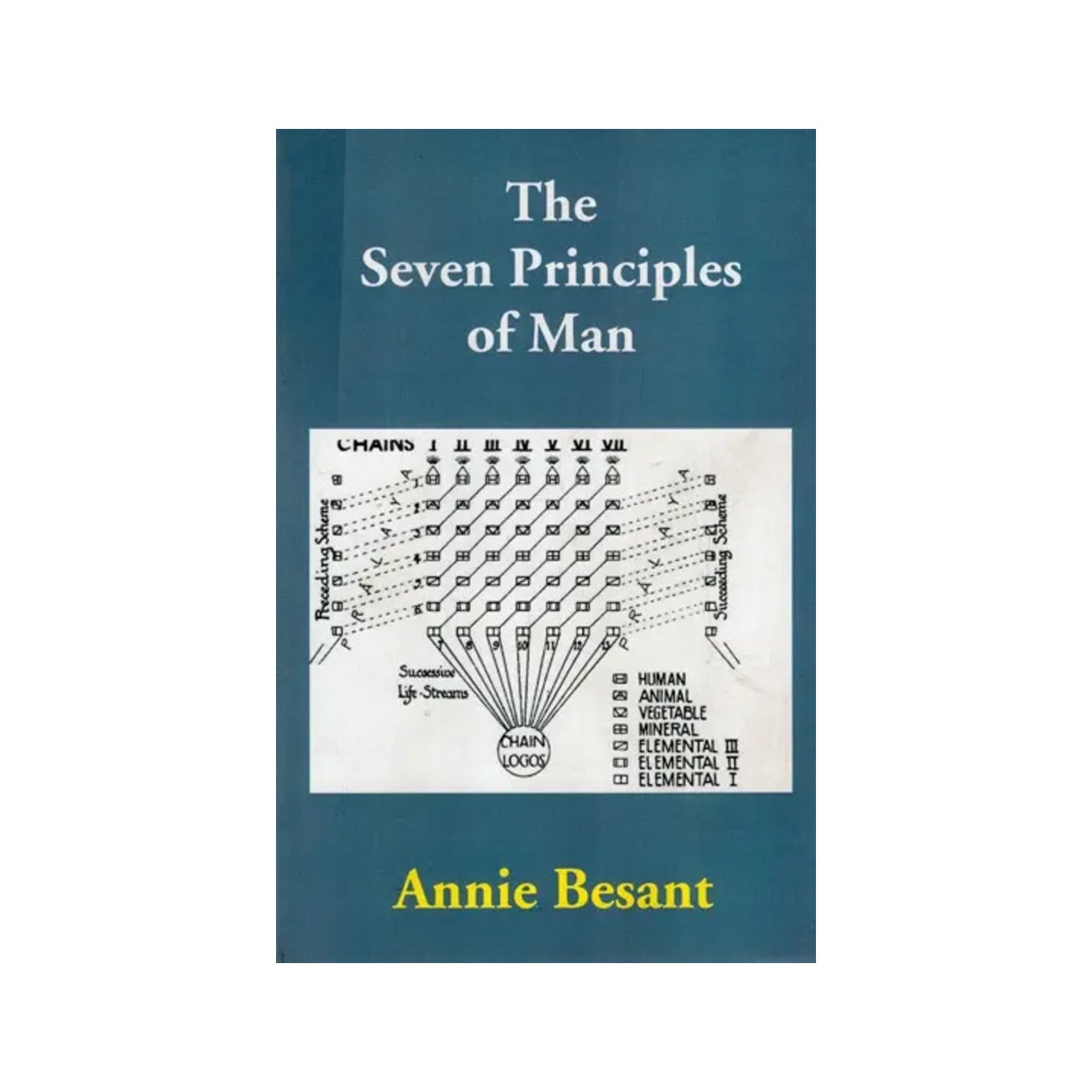 The Seven Principles Of Man - Totally Indian